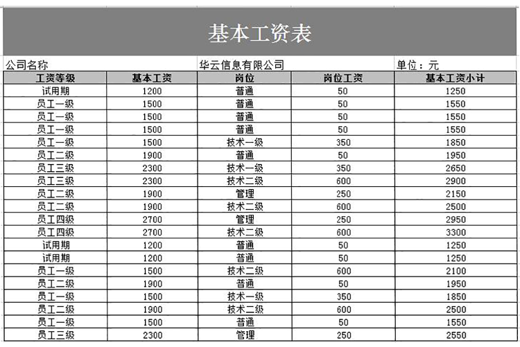 基本企业员工工资表模板-1