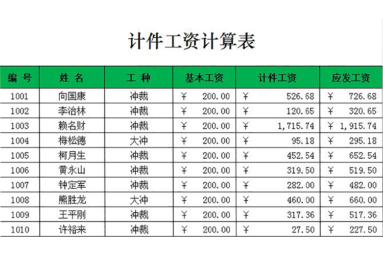 计件农民工工资计算表-1