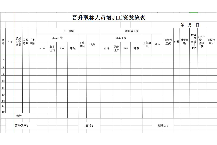 晋升职称人员增加工资发放表-1