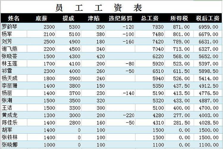 企业员工工资表模板精简版-1