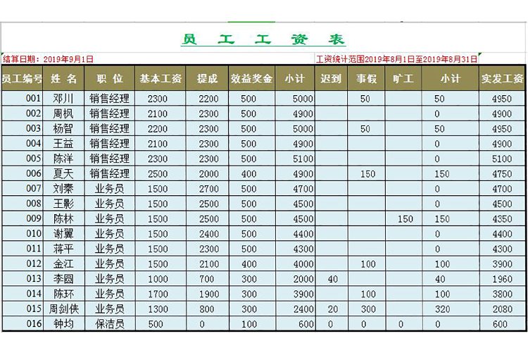 企业员工工资表模板通用版-1