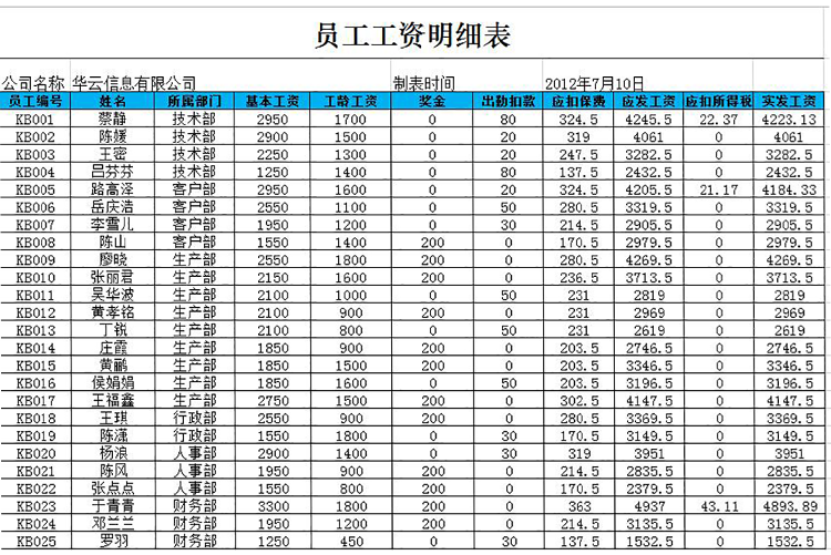 企业员工工资明细表-1