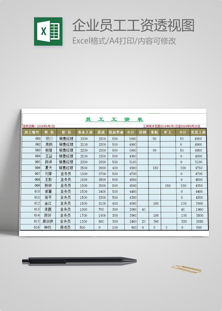 企业员工工资透视图excel模板