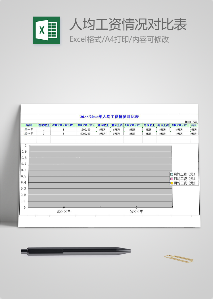 人均工资情况对比表