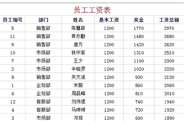 事业单位员工工资表模板-1