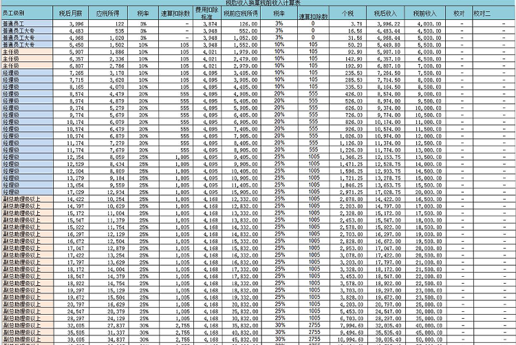 税前税后工资计算表excel模板-1