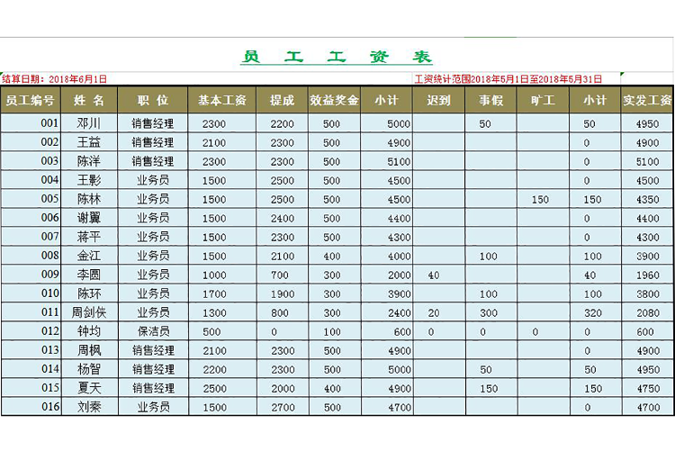 通用版企业员工工资表模板excel-1