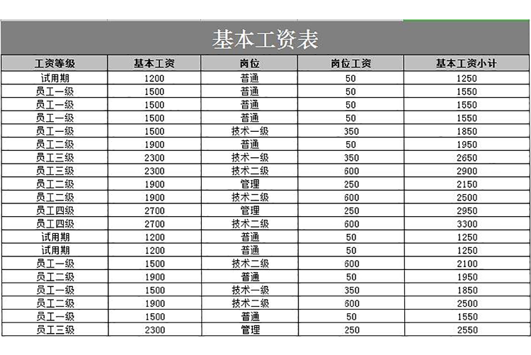 员工工资查询表模板-1