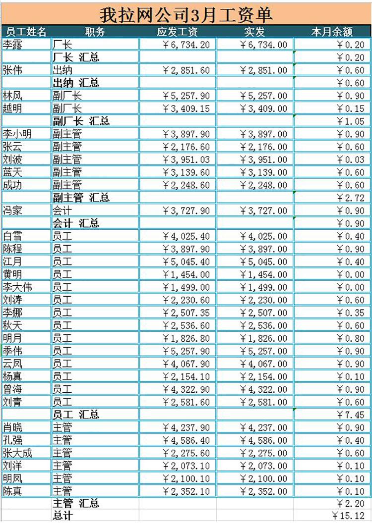 月度员工工资表模板-1