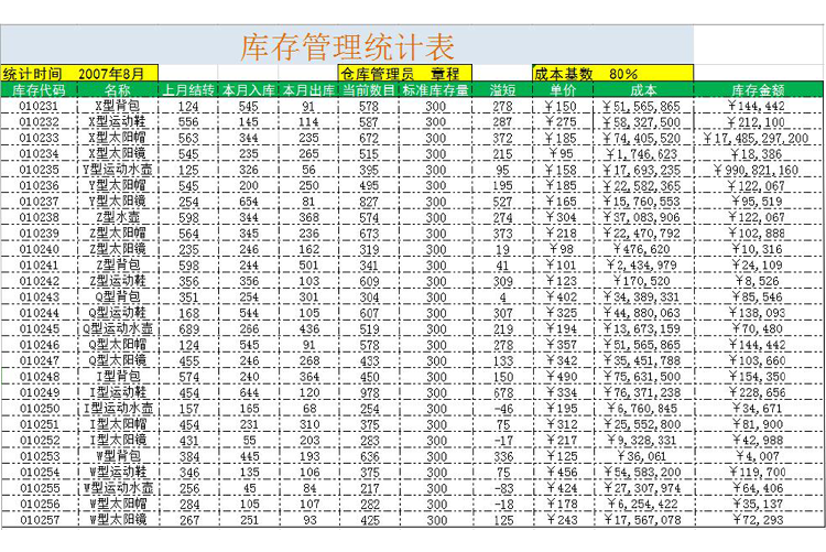 库存管理统计表-1