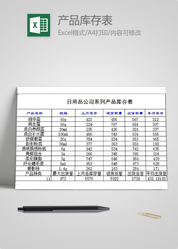 日用品系列产品库存表