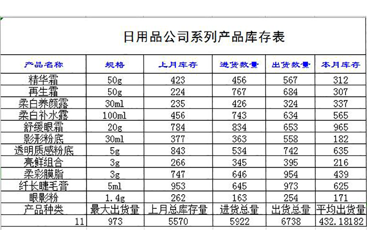 日用品系列产品库存表-1