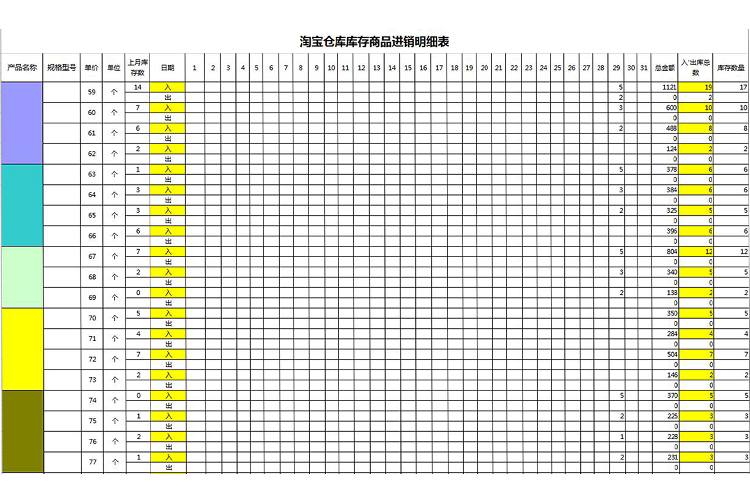 淘宝仓库库存商品进销明细表参考-1