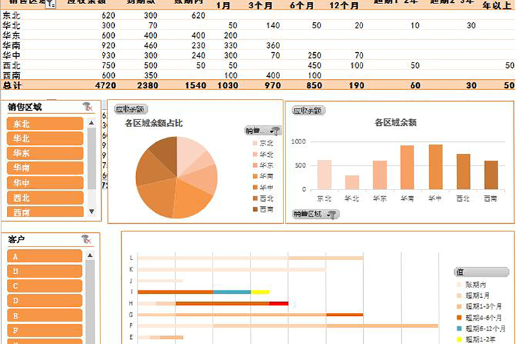 应收账记账分析表excel表格-1