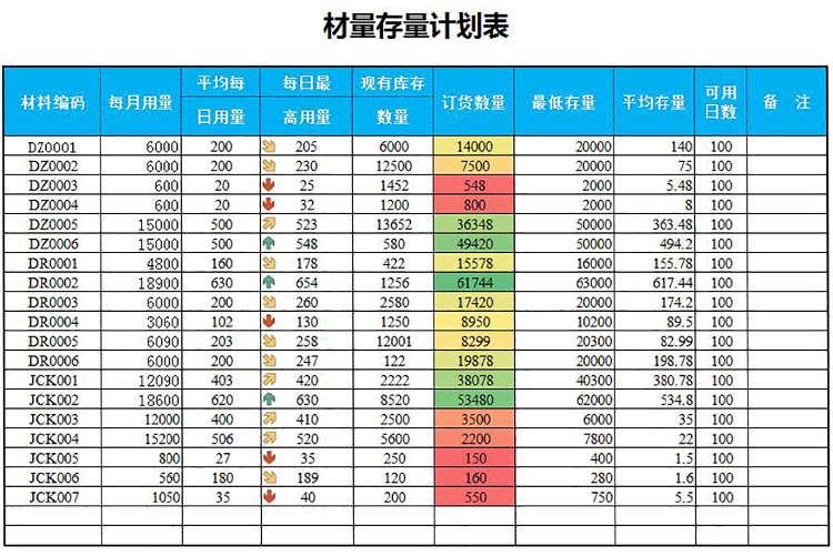 材料存量计划表-1