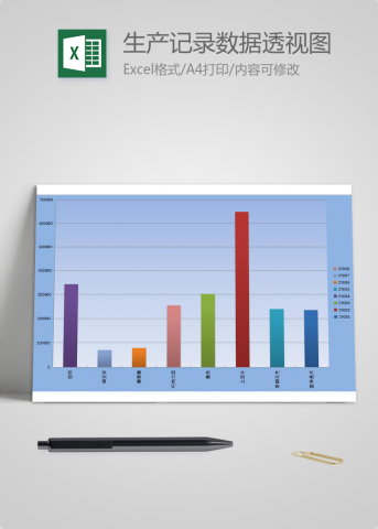 产品生产记录数据透视图