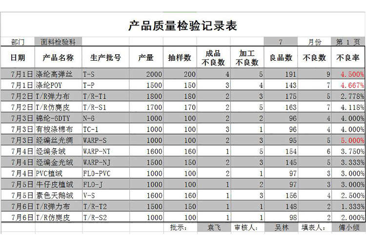 产品销售记录表Excel模板-1