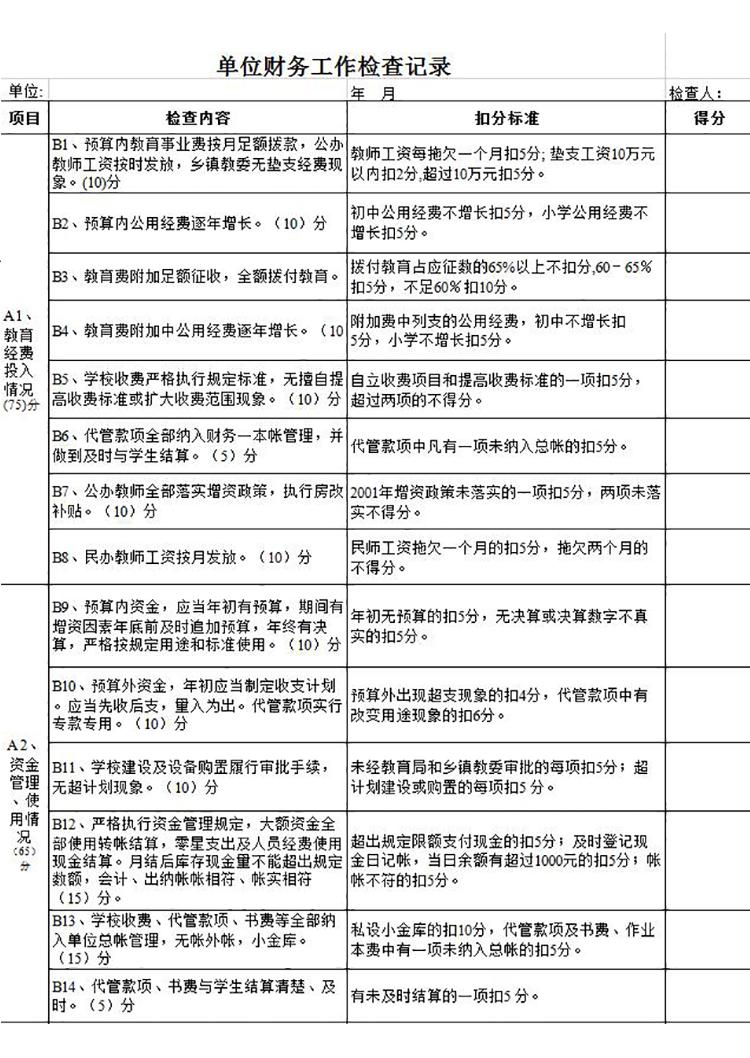 单位财务工作检查记录表模板-1