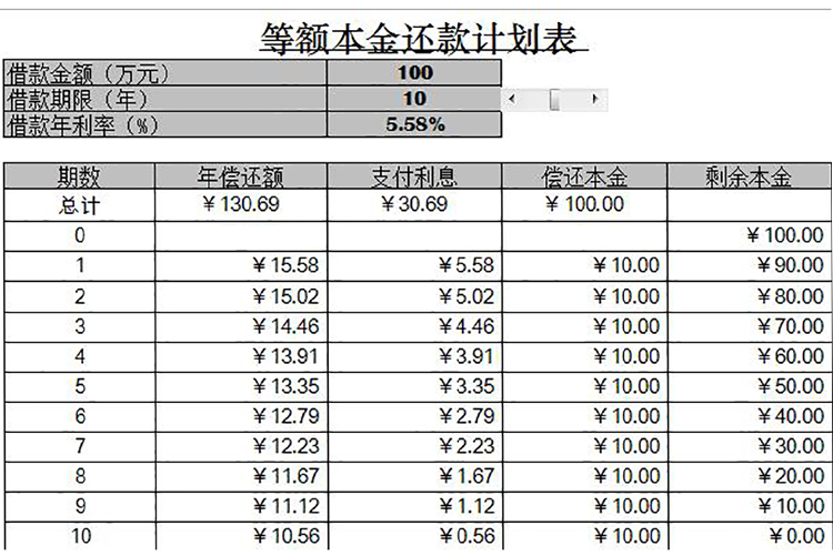 等额本金还法计划表-1