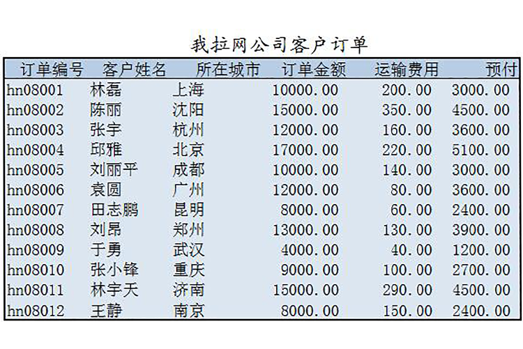 订单金额分析记录表-1