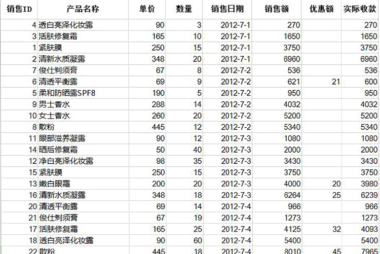 对销售记录进行排序表模板-1