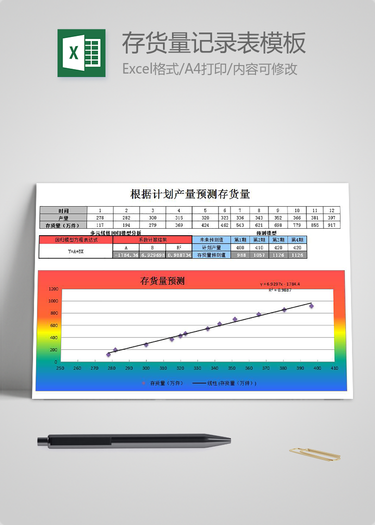 根据计划产量预测存货量记录表模板