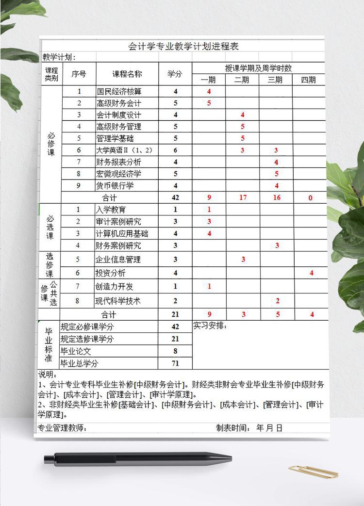 会计学专业教学计划进程表