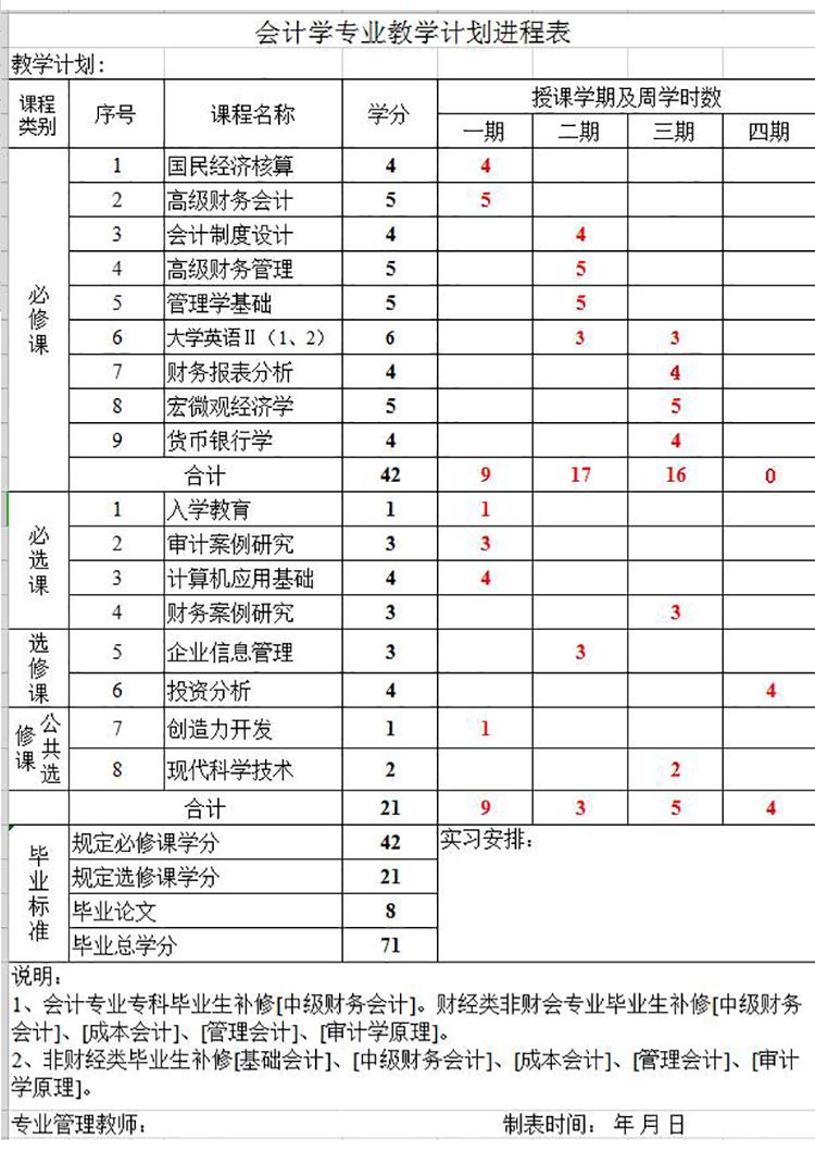 会计学专业教学计划进程表-1