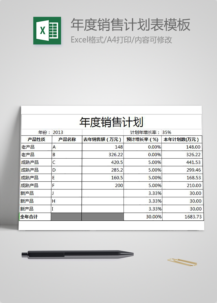 年度销售计划表模板