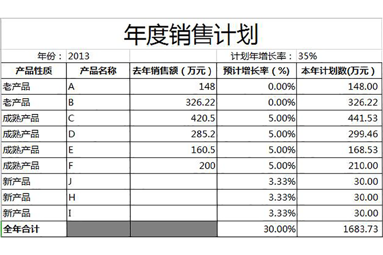 年度销售计划表模板-1