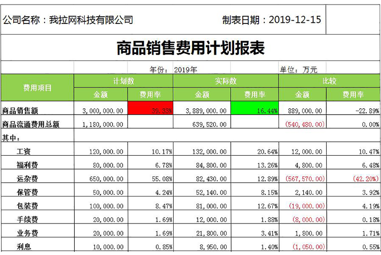 商品销售费用计划报表模板-1