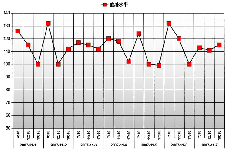 血糖水平跟踪记录表-1