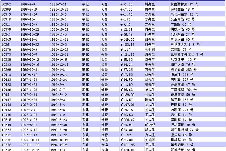紫色风销售记录表Excel模板-1