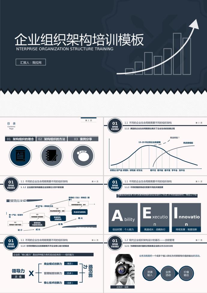 藏青色企业组织架构培训课件PPT模板