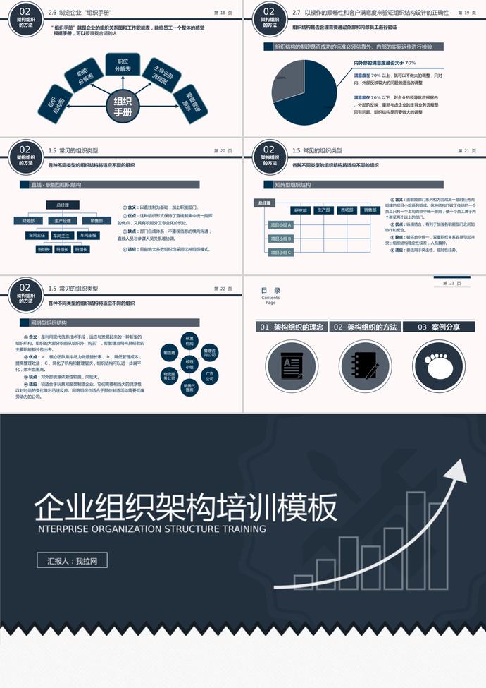藏青色企业组织架构培训课件PPT模板-2