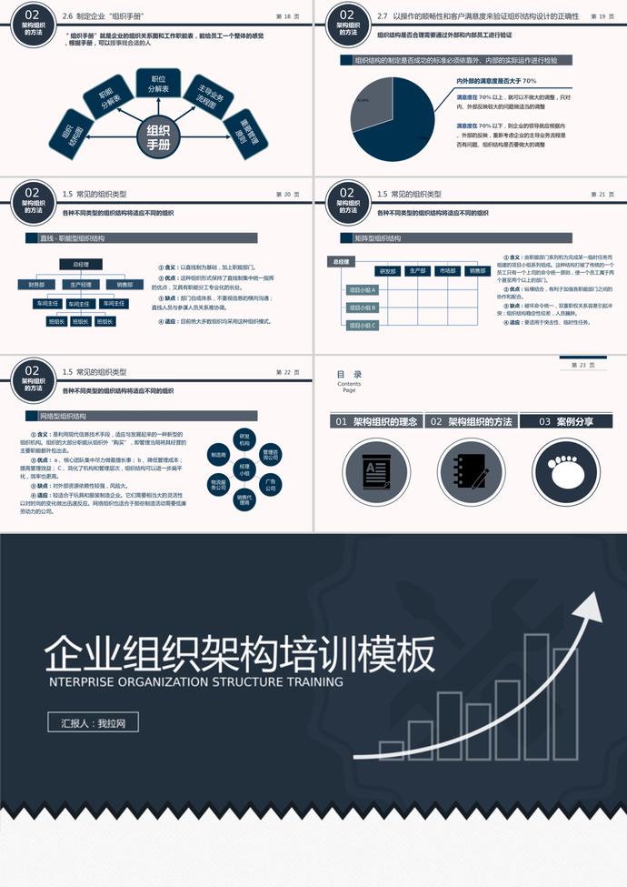 企业组织架构培训课件PPT模板-2