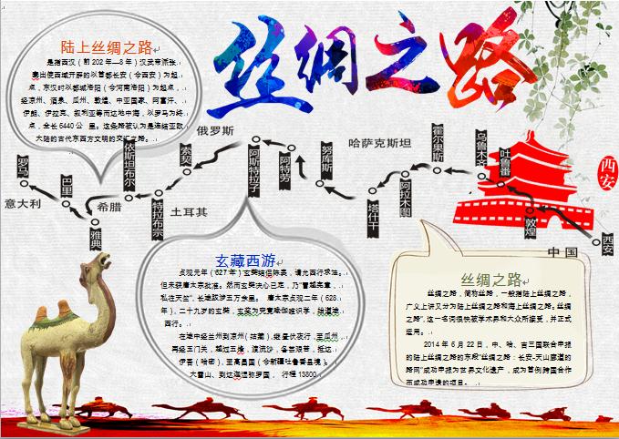 精美通用丝绸之路地图手抄报wps