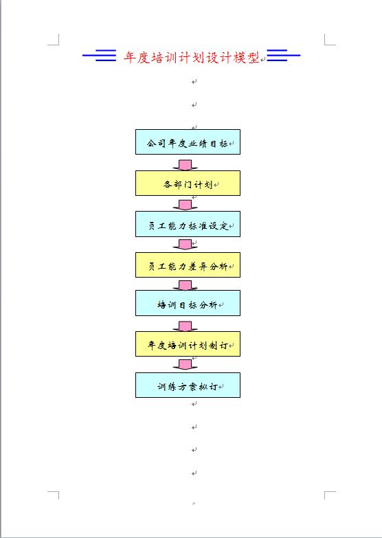 公司年度培训计划模板