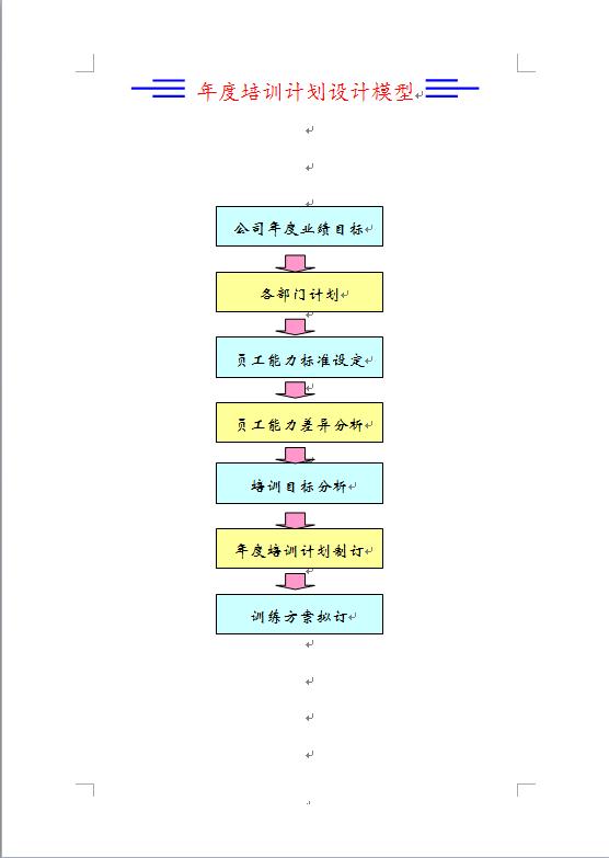 公司年度培训计划模板