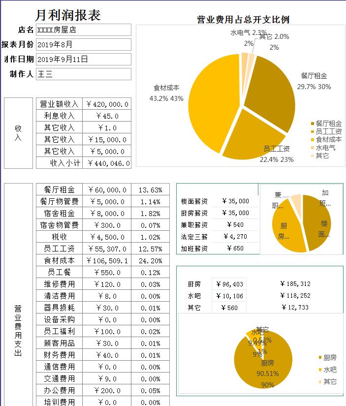  紫色利润分析表>为vip专享作品