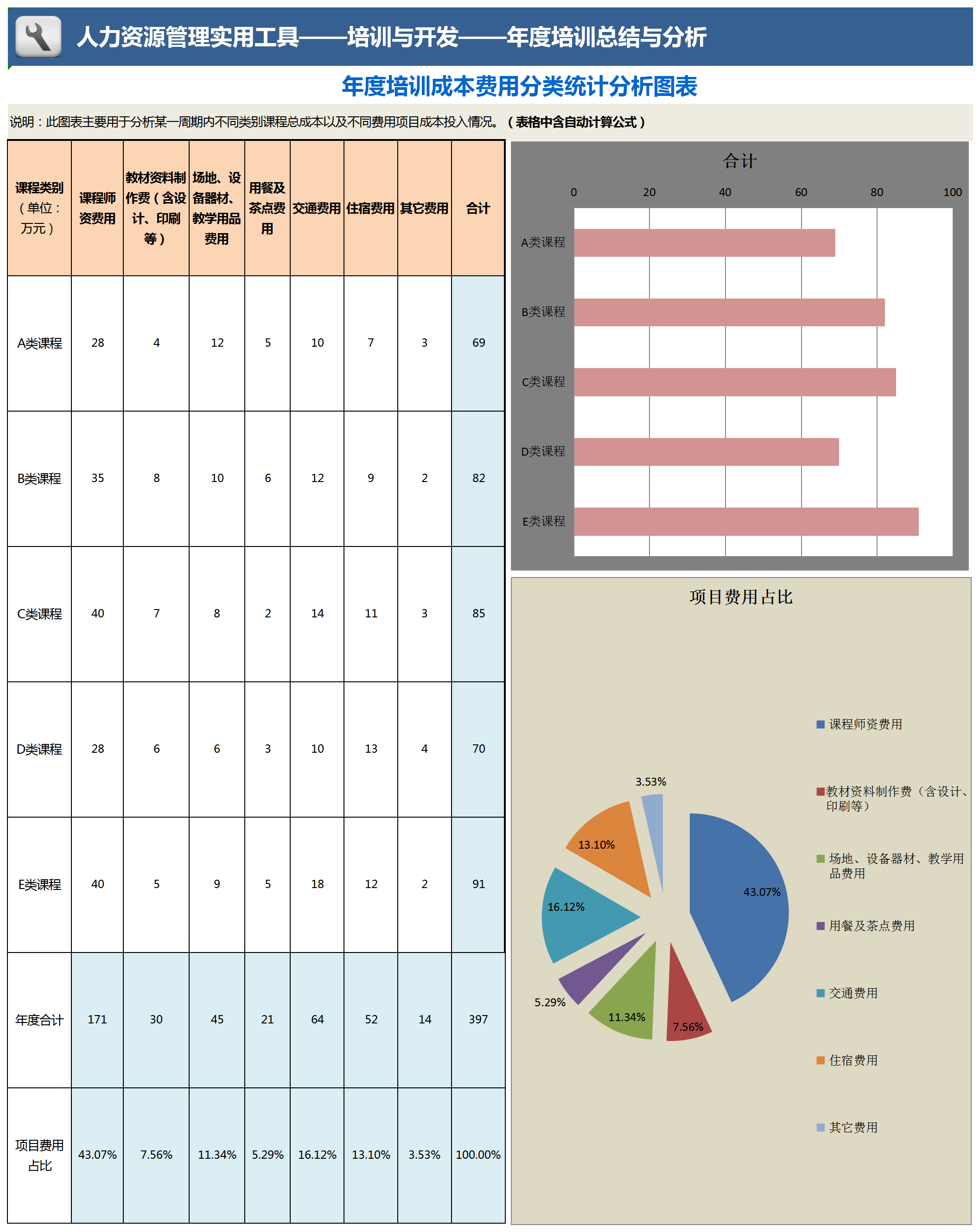 粉色风年度培训成本费用分类统计分析图表