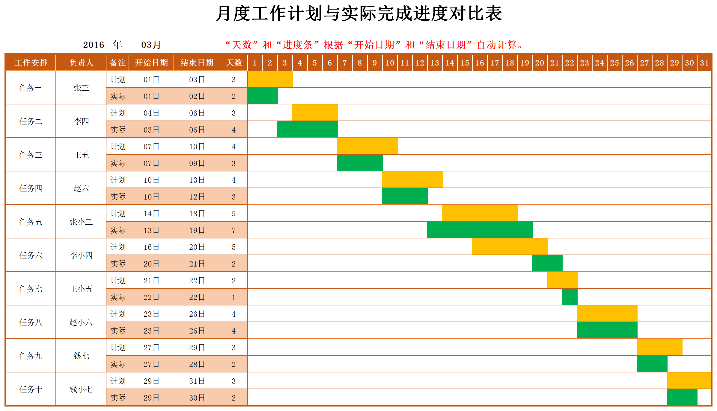 精美风工作进度表可视化进度条甘特图模板