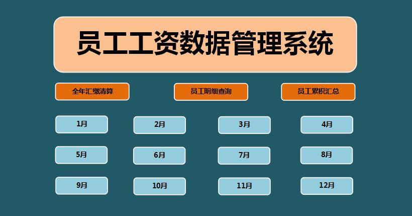 员工工资数据管理系统excel表格