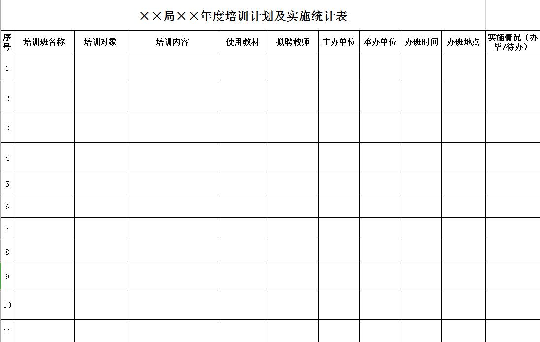 年度企业培训计划及实施统计表