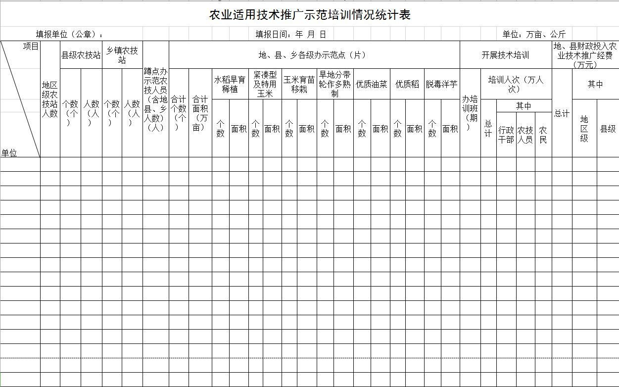 农业适用技术推广示范培训情况统计表