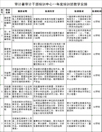 企业管理项目干部培训中心××年度培训班教学