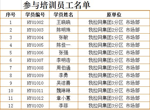 企业管理项目培训人员胸卡