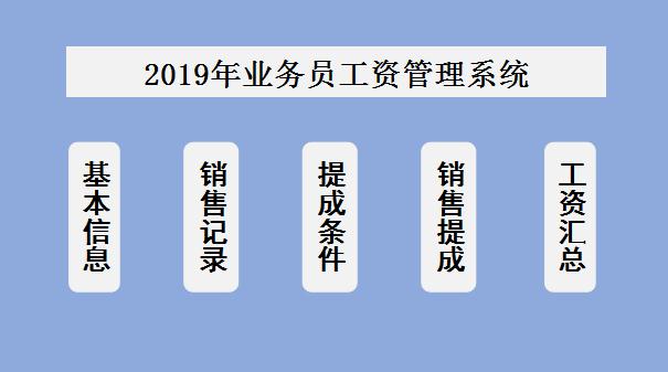 业务员工资管理系统excel表格模板