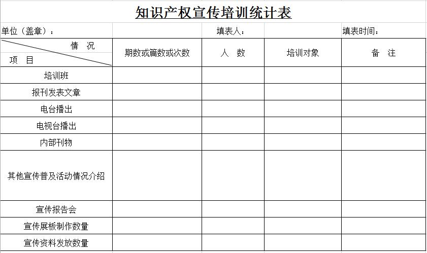 知识产权宣传培训统计表