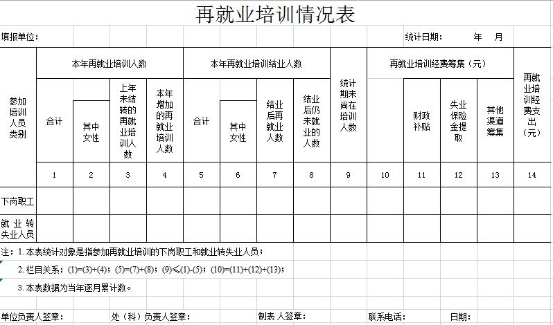 企业管理项目再就业培训情况表